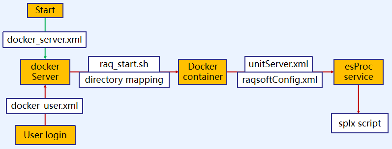 Docker_EN1884png